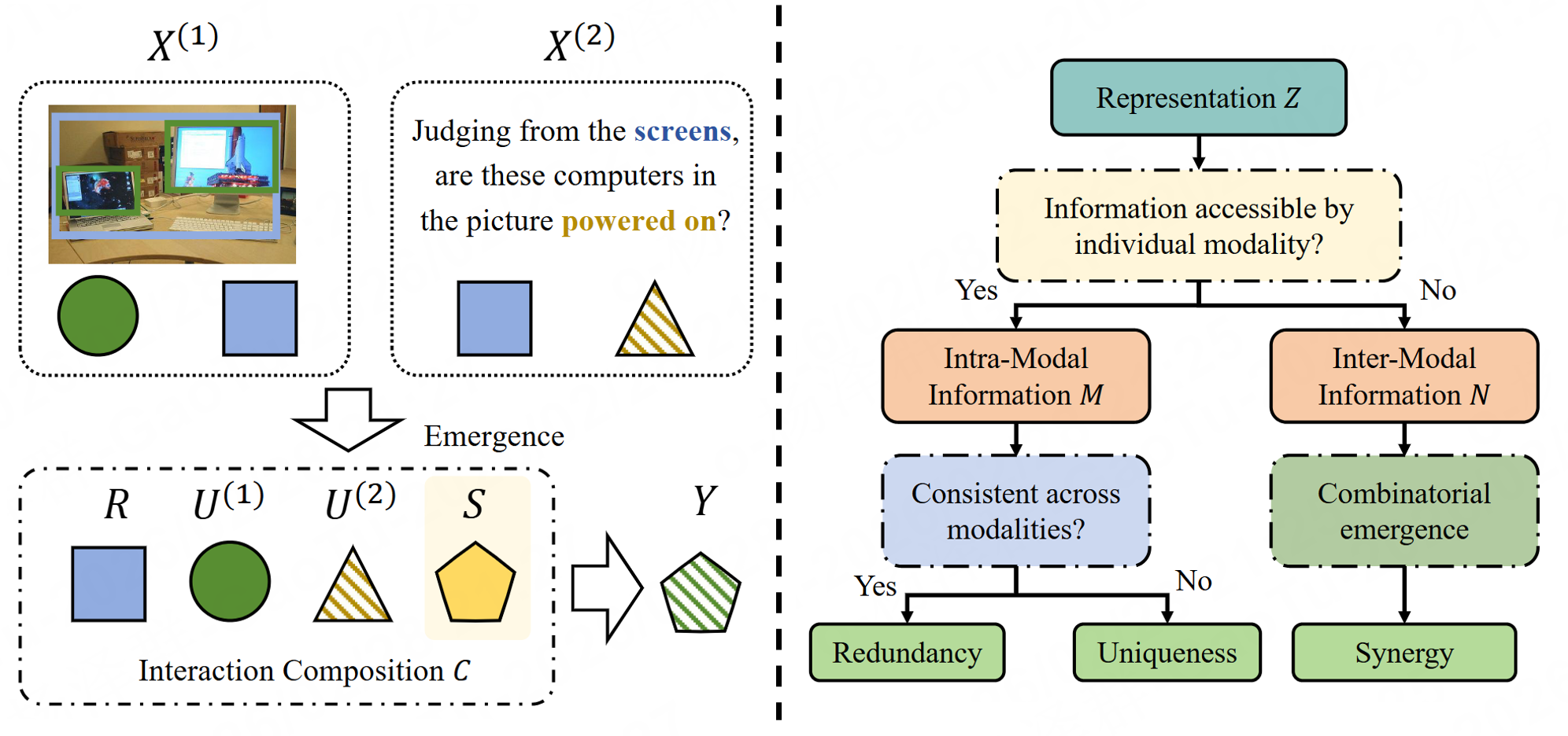 info-theoretic-decomposition