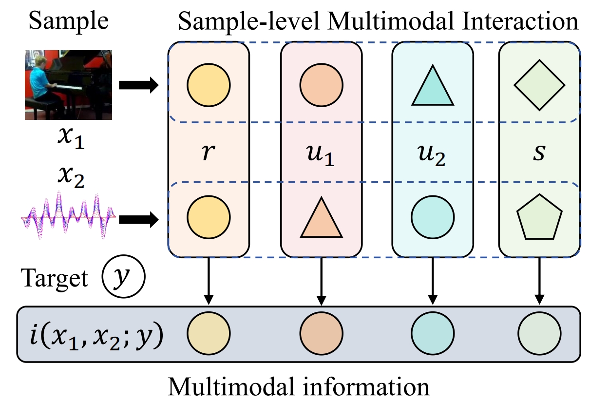 sample-level-interaction